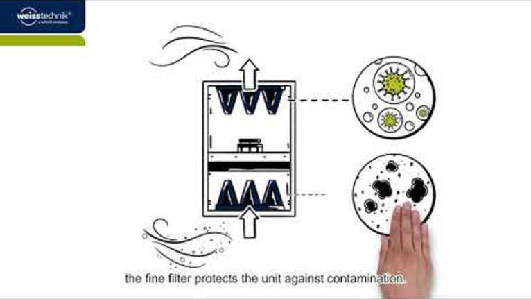 Air purification unit Vindur® Pure – - How to protect against infection with an optimum hygiene climate